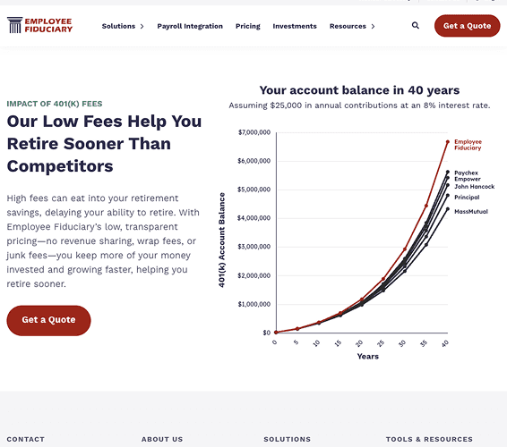 Employee Fiduciary